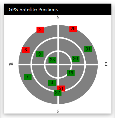GPS Position Card