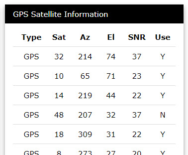 GPS Satellites